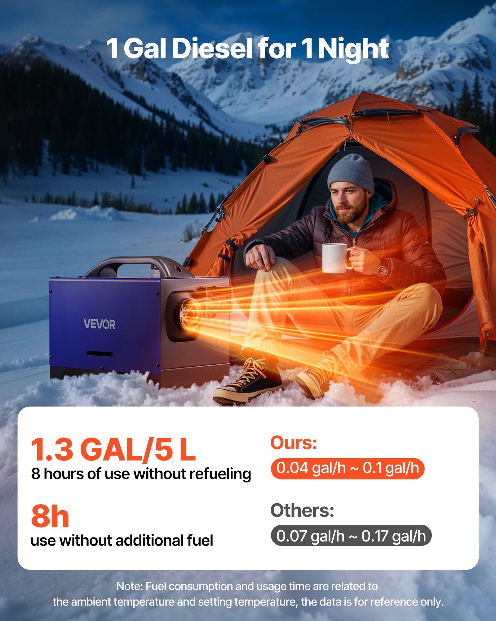 Diesel Heater, 8KW, DC 12V/24V, All in One Portable Diesel Air Heater with Remote Control and LCD Display, Fast Heating Low Noise, 5 L Fuel Tank for Vehicles, RVs, Vans, Tractors and Trucks