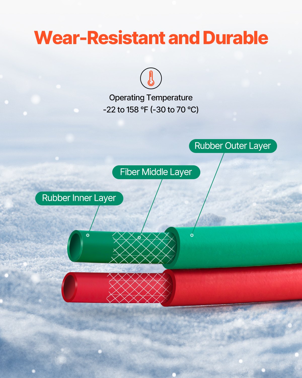 Oxygen Acetylene Hose, 1/4-Inch x 50FT Oxy Acetylene Hose with 9/16