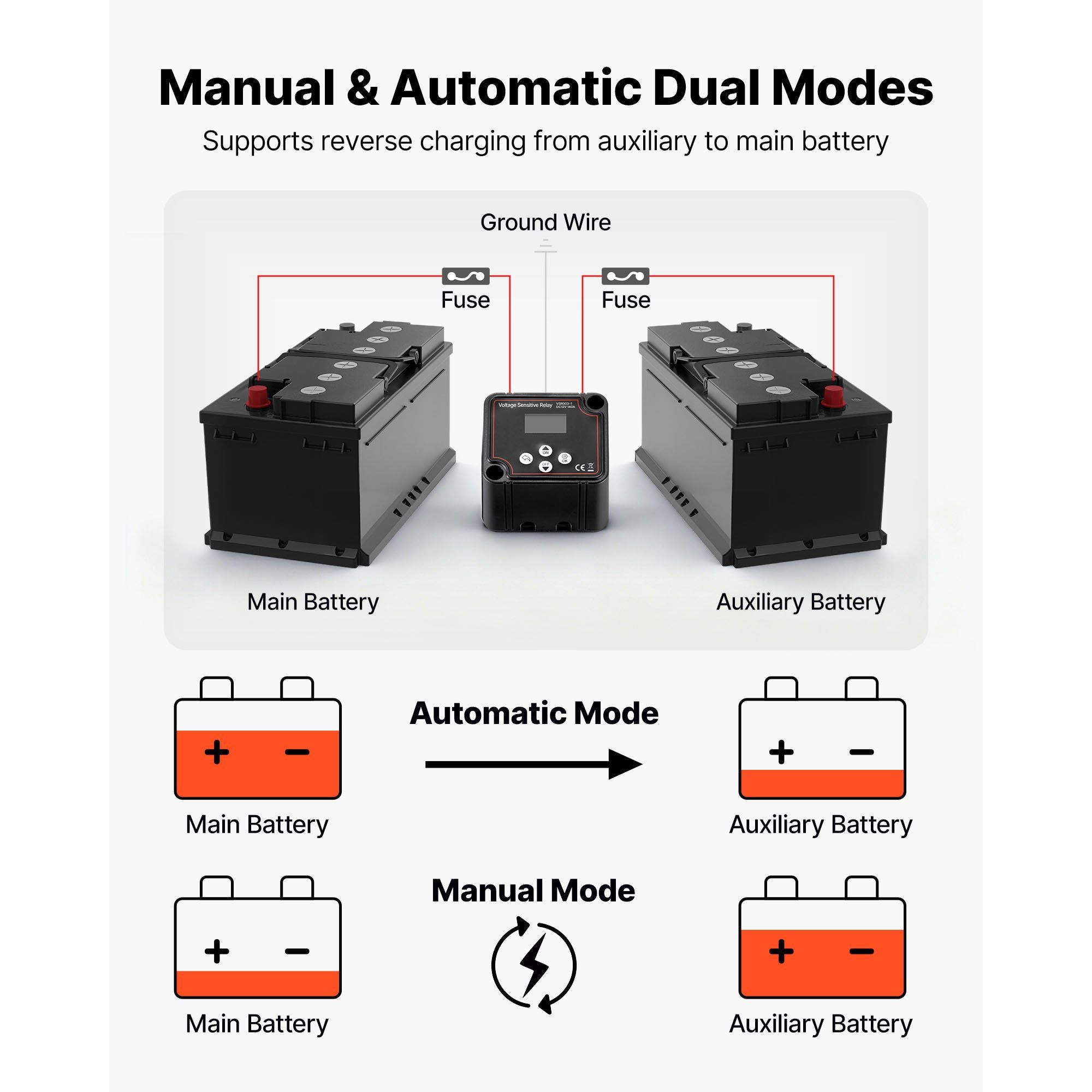 Dual Battery Isolator Kit, 12V 140 Amp, Manual and Automatic VSR Voltage Sensitive Relay with Voltmeter, LCD Screen, Smart Battery Isolator, Compatible with Lead-Acid Batteries, for UTV, ATV