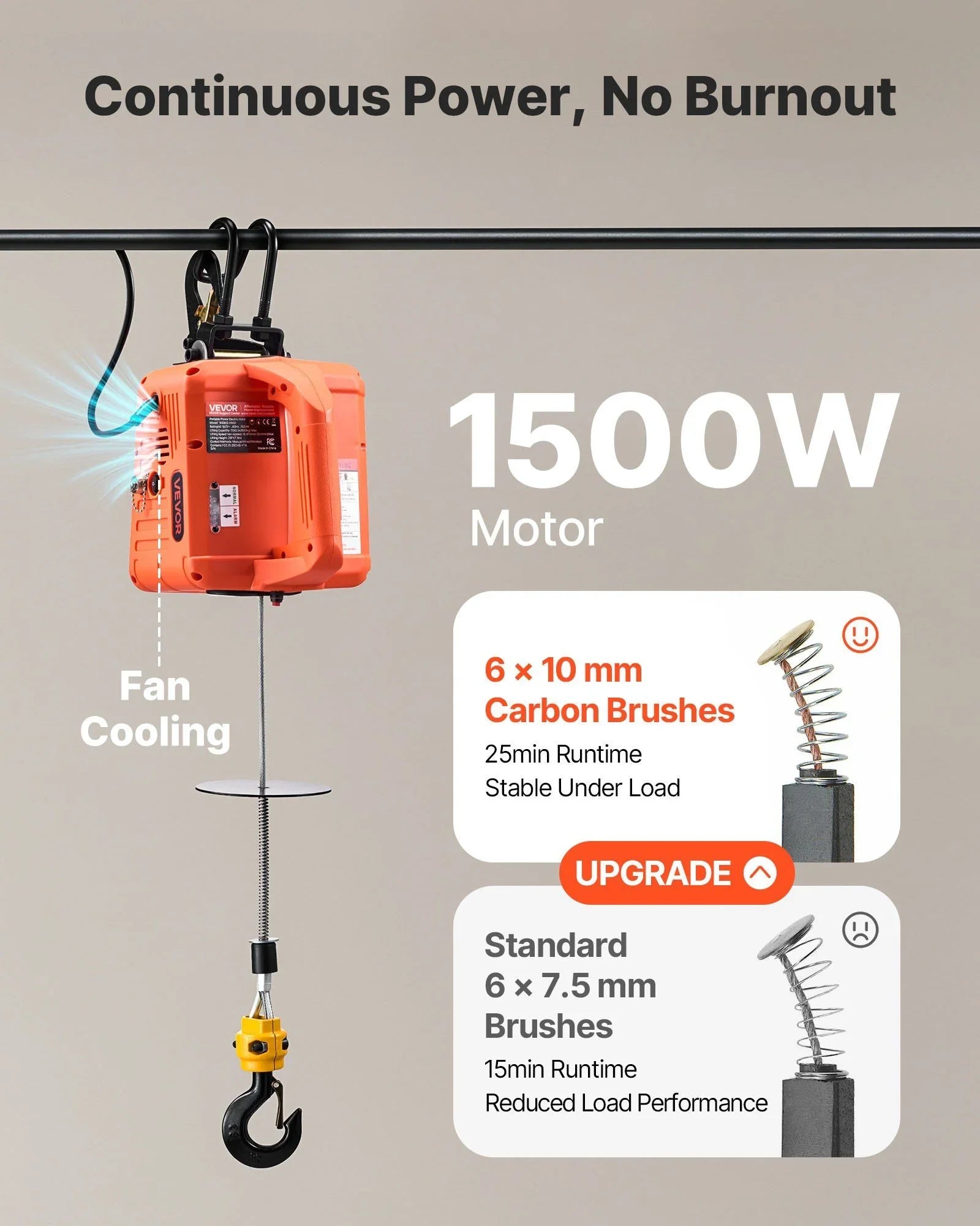 3-in-1 Electric Hoist Winch, 500 kg Capacity, 1500W Portable Electric Power Winch, 7.6 m Lifting Height, 5 m/min with Manual, Wired & Wireless Remote Control for Factory, Warehouss, Garage