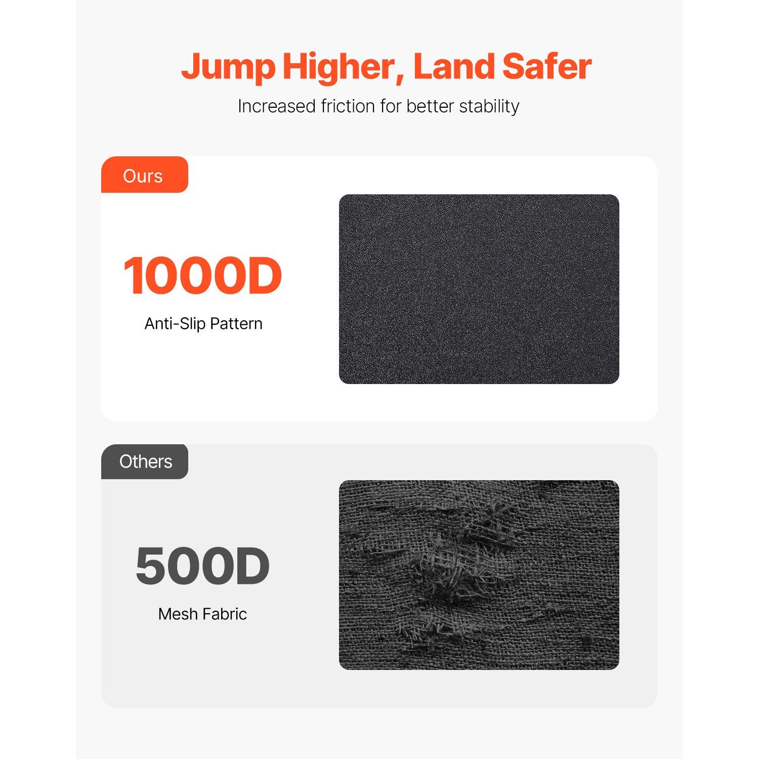 3 in 1 Plyometric Jump Box, 16/14/12 Inch Cotton Plyo Box, Platform & Jumping Agility Box, Anti-Slip Fitness Exercise Step Up Box for Home Gym Training, Conditioning Strength Training, Black