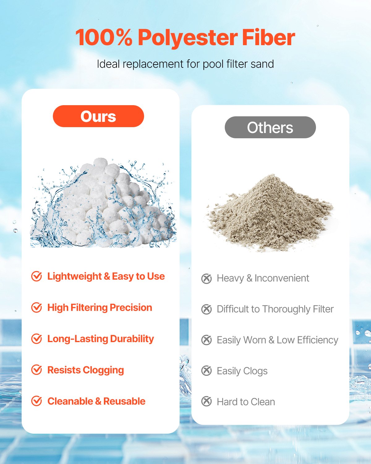 Pool Filter Balls for Sand Filter Pump 1.56 kg Reusable for Swimming Pool