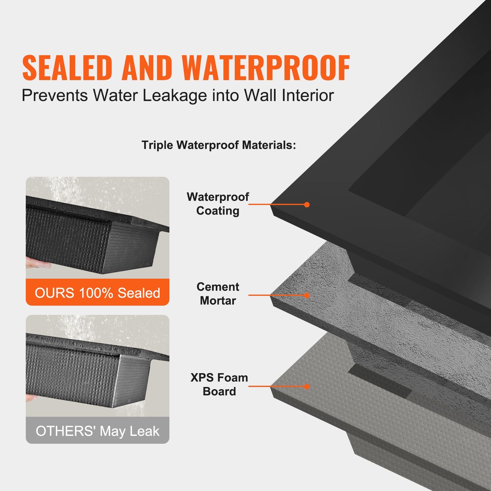 40.64x40.64cm Waterproof Shower Niche Triple Shelf Ready Tile Insert