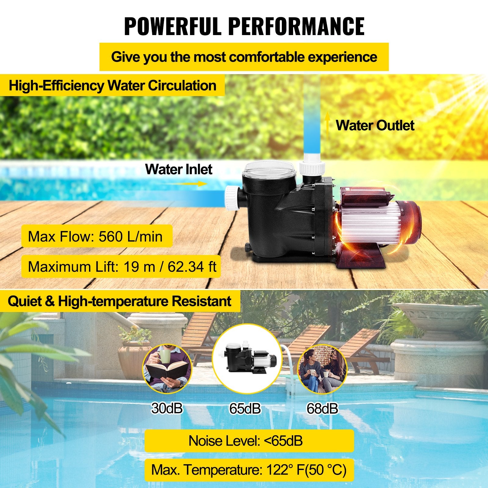 Swimming Pool Filter Pump 2.5HP, 1850W Swimming Pool Pump 148GPM, Single Speed Filter for Spa Water Circulation Above Ground Apply Swimming Pool, Bathtub