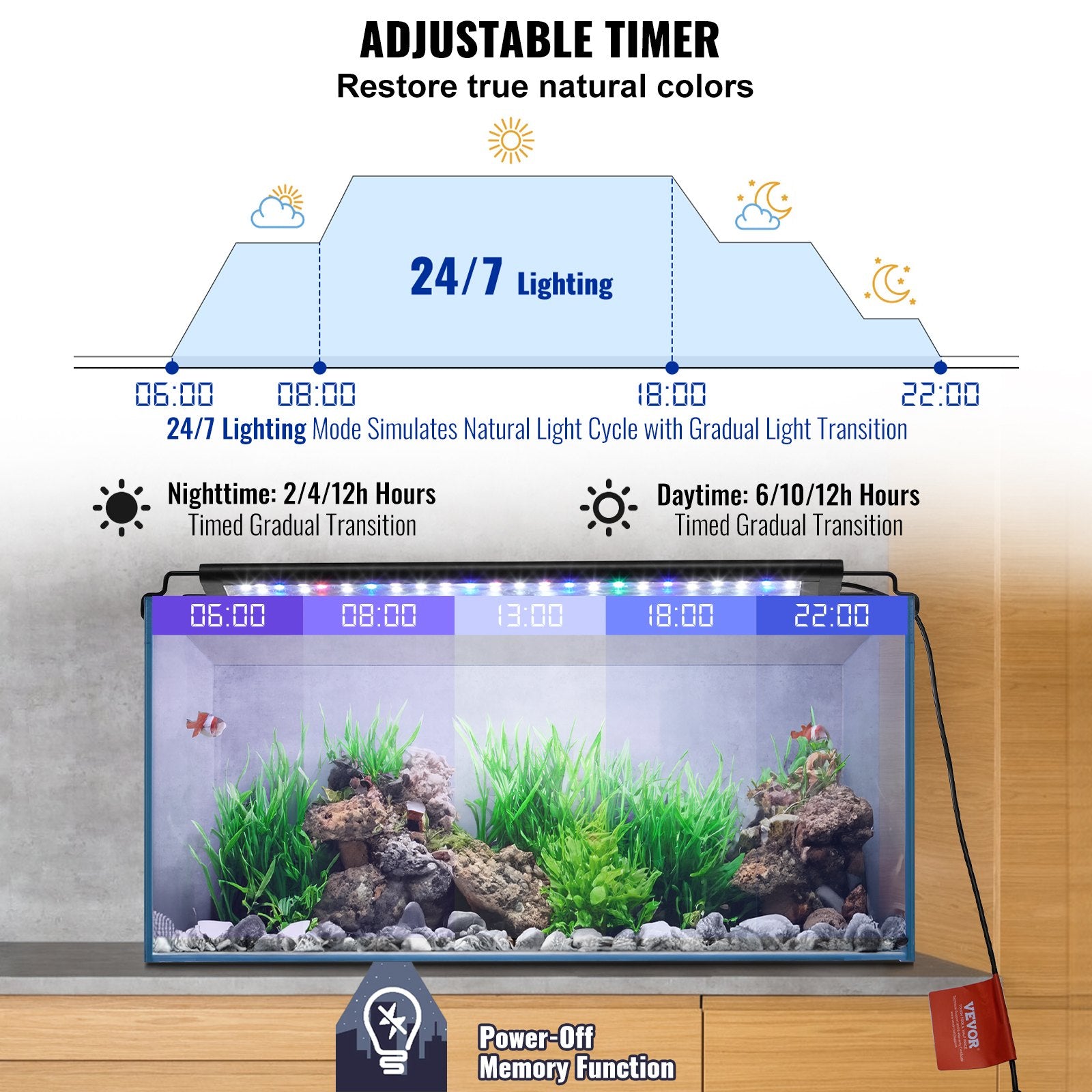 VEVOR Aquarium Light, 14W Full Spectrum Fish Tank Light with 24/7 Natural Mode, Adjustable Timer & 5-Level Brightness, with Aluminum Alloy Shell Extendable Brackets for 12