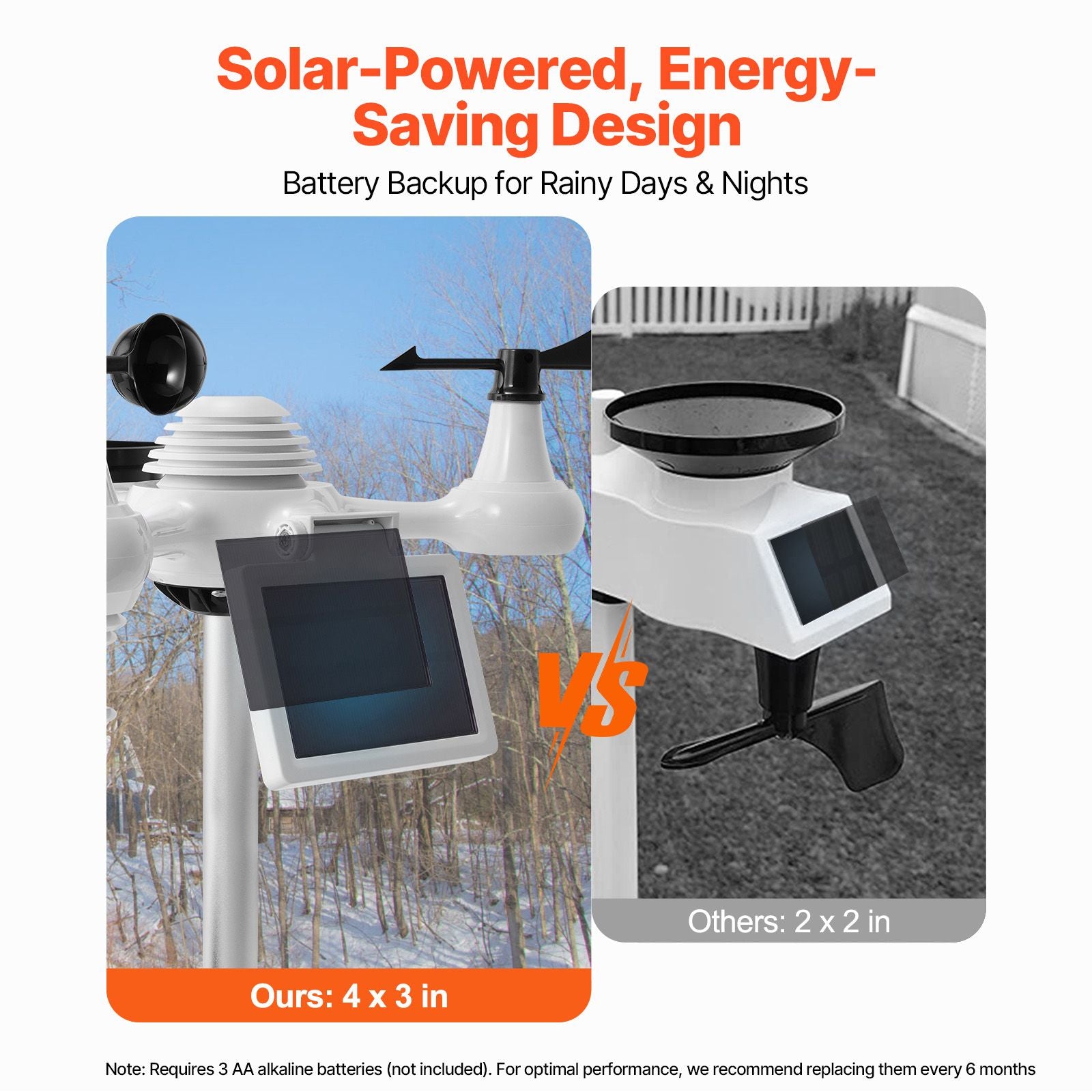 7‑in‑1 Wi‑Fi Weather Station – Solar Sensor, 7.5" Display, Indoor/Outdoor