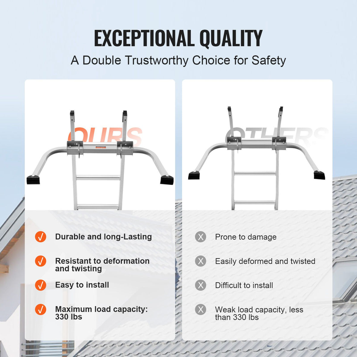 Heavy-Duty Steel Extension Ladder Standoff Stabilizer with Wing Span Kit