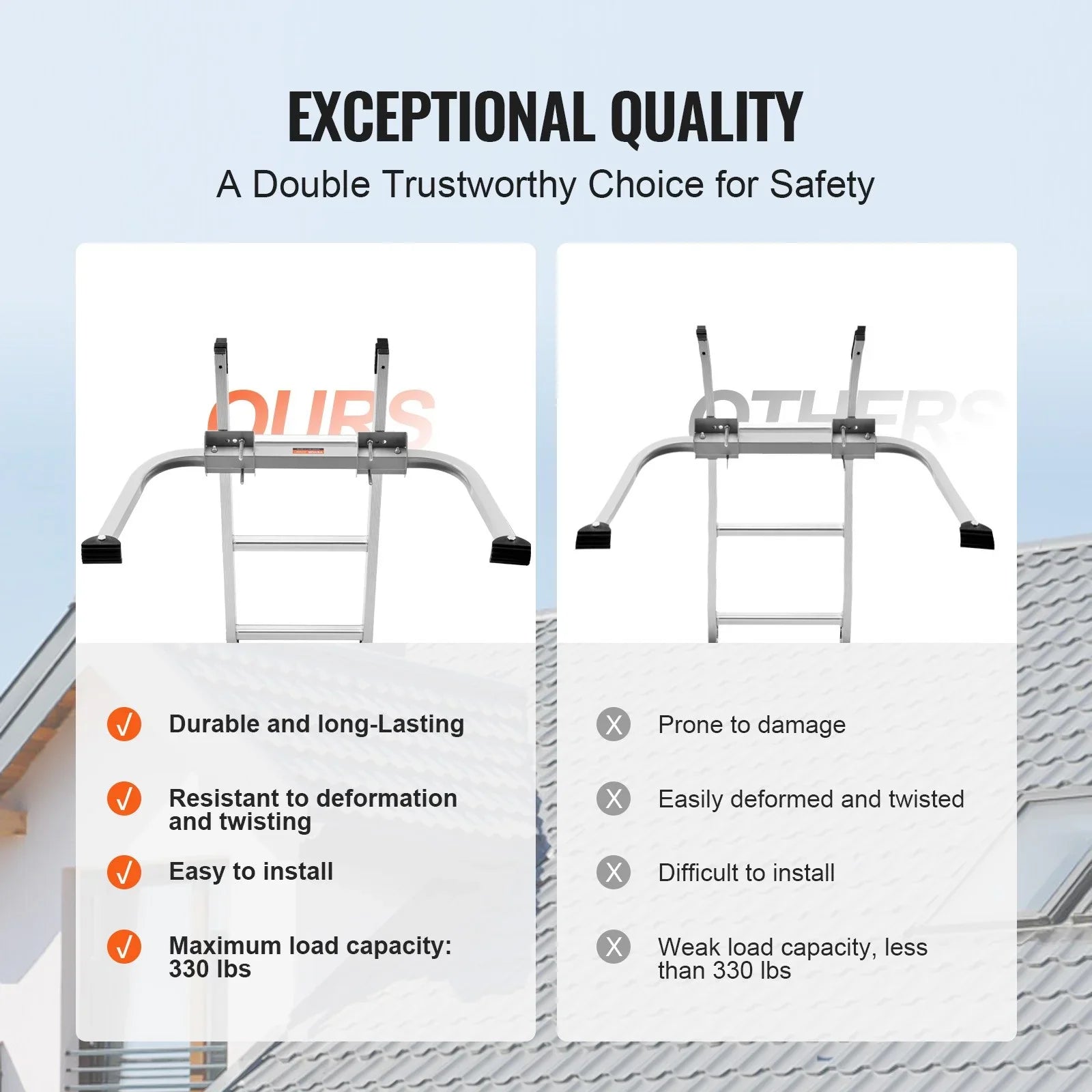 Ladder Stabilizer Extension Ladder Standoff Heavy Duty Wing Span