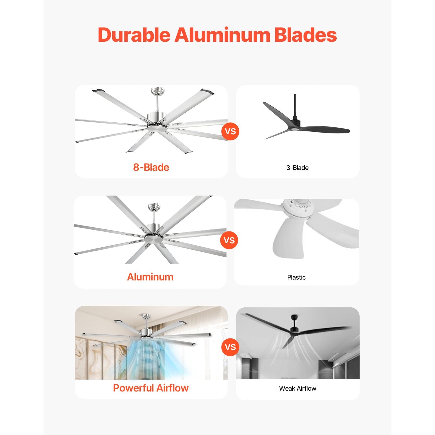 213 cm Ceiling Fan No Light, 6-Speed Remote Control, Aluminum 8-Blade, Reversible DC Motor, Modern Low Profile Flush Mount Fan for Bedroom, Living Room, Patio, Indoor/Outdoor, Brushed Nickel