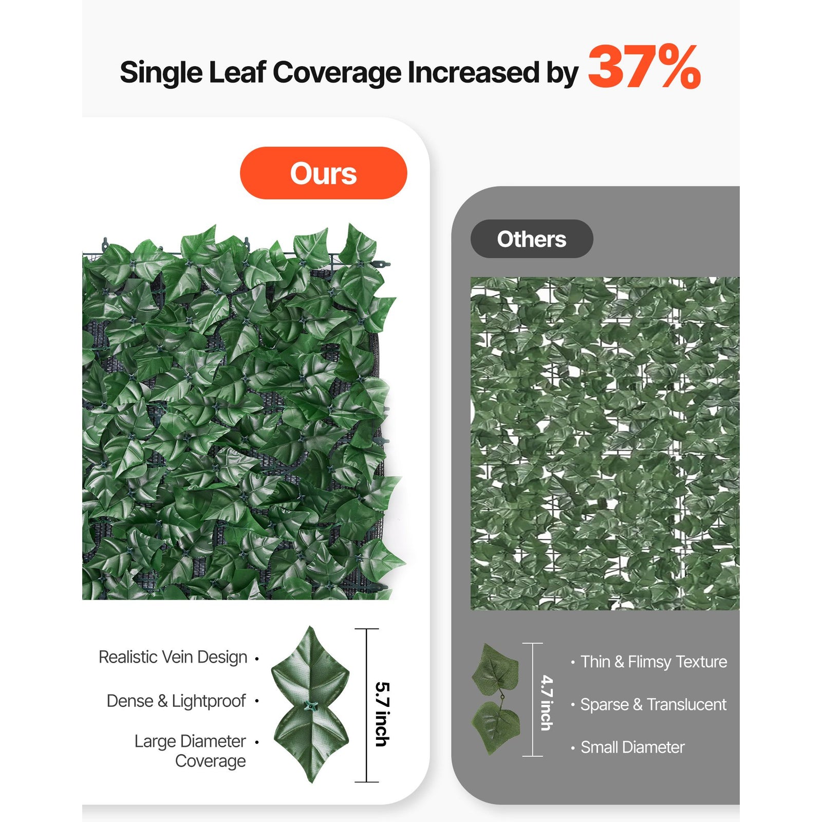 Ivy Privacy Fence, 39 x 198in Artificial Green Wall Screen, Greenery Ivy Fence with Mesh Cloth Backing and Strengthened Joint, Faux Hedges Vine Leaf Decoration for Outdoor Garden, Yard, Balcony