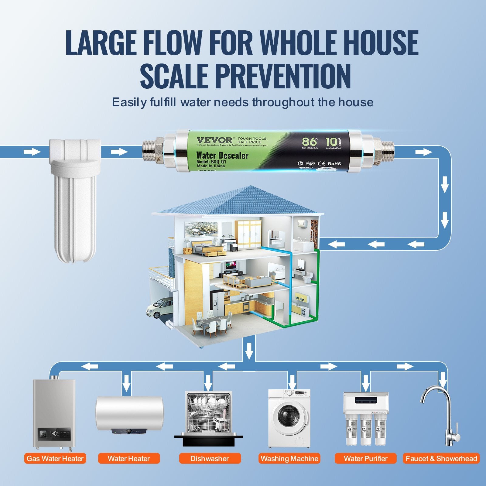 Whole House Salt Free Descaler Physical Scale Descaler System SAAS Alloy