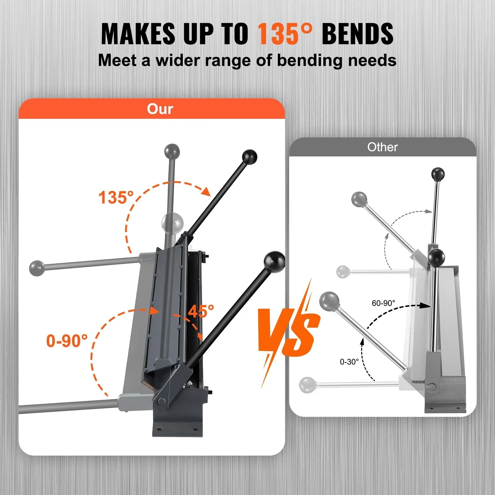 Box and Pan Brake, 910 ± 10 mm, 0-130 Degrees Sheet Metal Bending Brake, Portable Mini Metal Bender with 20 Gauge Low Carbon Steel 14 Gauge Aluminum Capacity Power Handle, for Metal Bending