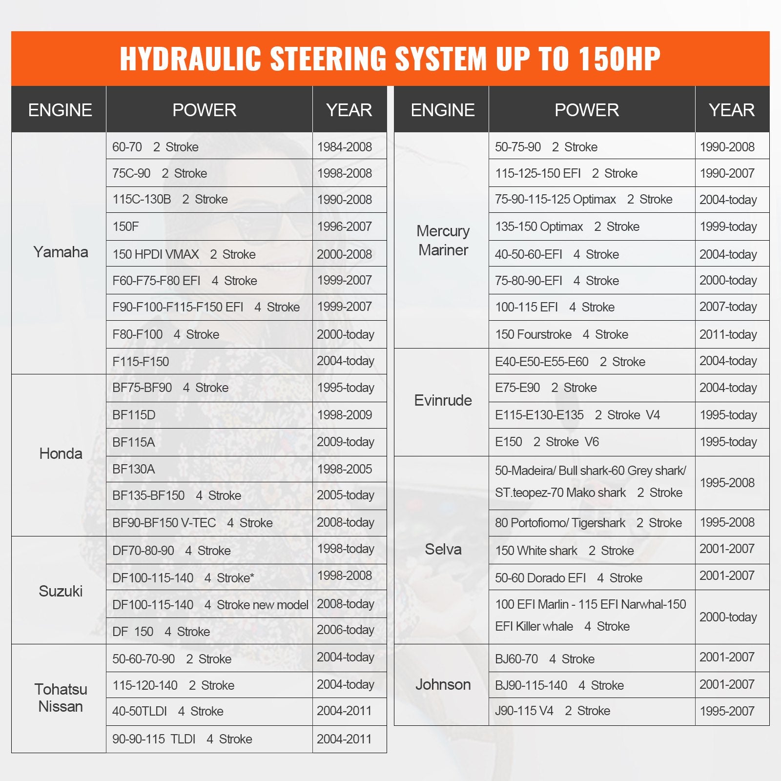 150HP Hydraulic Outboard Steering Kit Boat Marine System, Built-in Two-Way Lock Cylinder, 150HP Pump and High-Strength Nylon Hose for Single Station, Single-Engine use