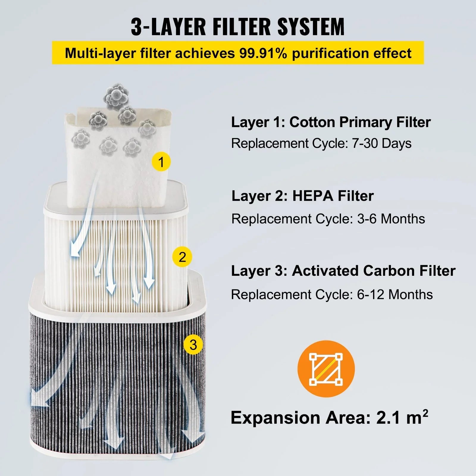Filter Fume Extractor Pure Air Fume Extractor 150W with 3 Stage Filters