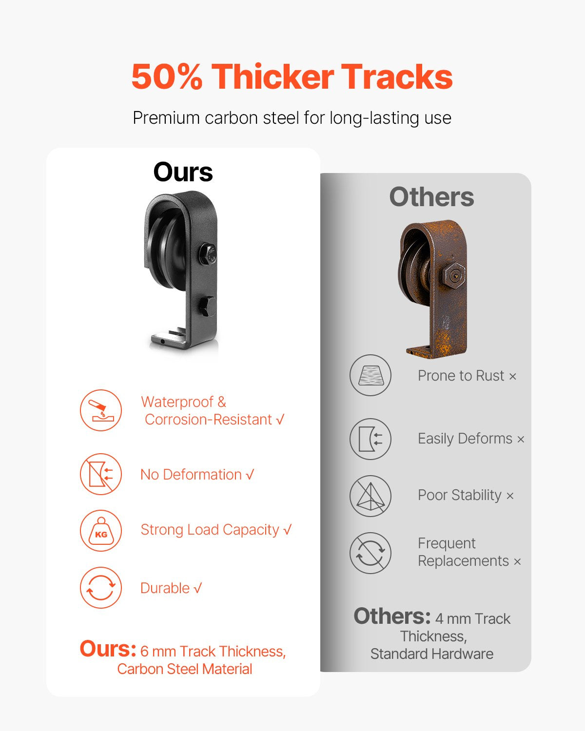 Bi-Folding Sliding Barn Door Hardware Track Kit, 64