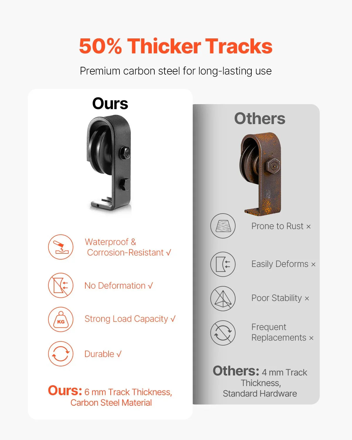 Bi-Folding Sliding Barn Door Hardware Track Kit 40