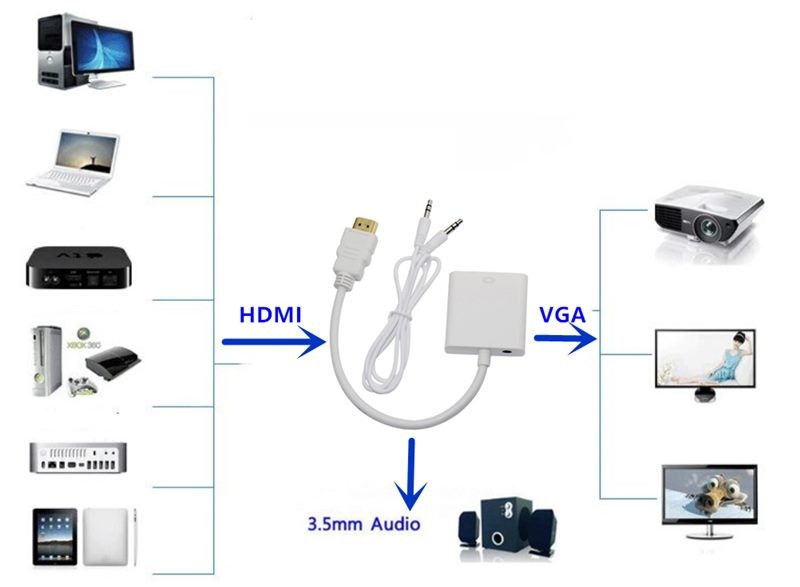 HDMI to VGA Adapter