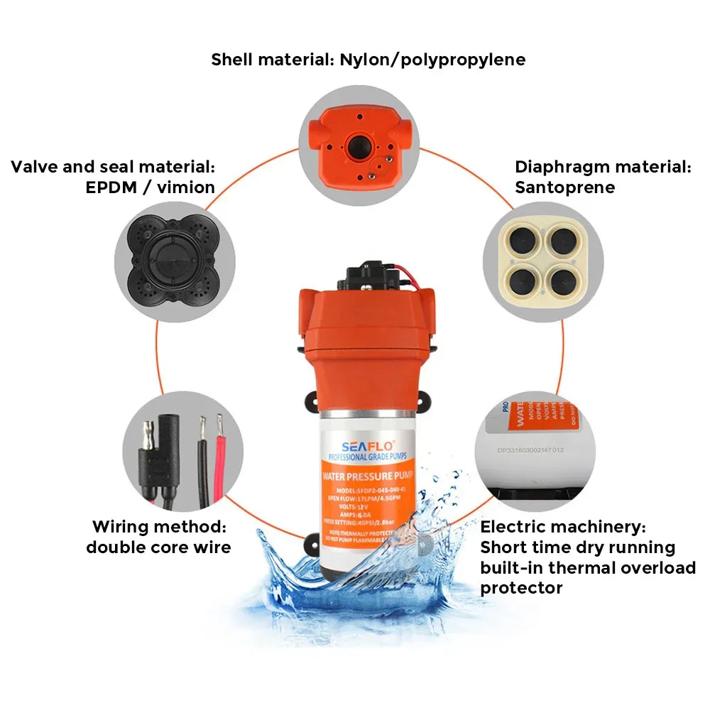 12V Water Pump Pressure Diaphragm Self Priming Pump 4.5Gallons Per Min 17LPM 40PSI Water Booster for Caravan Motorhome Camper Trailer Boat Yacht