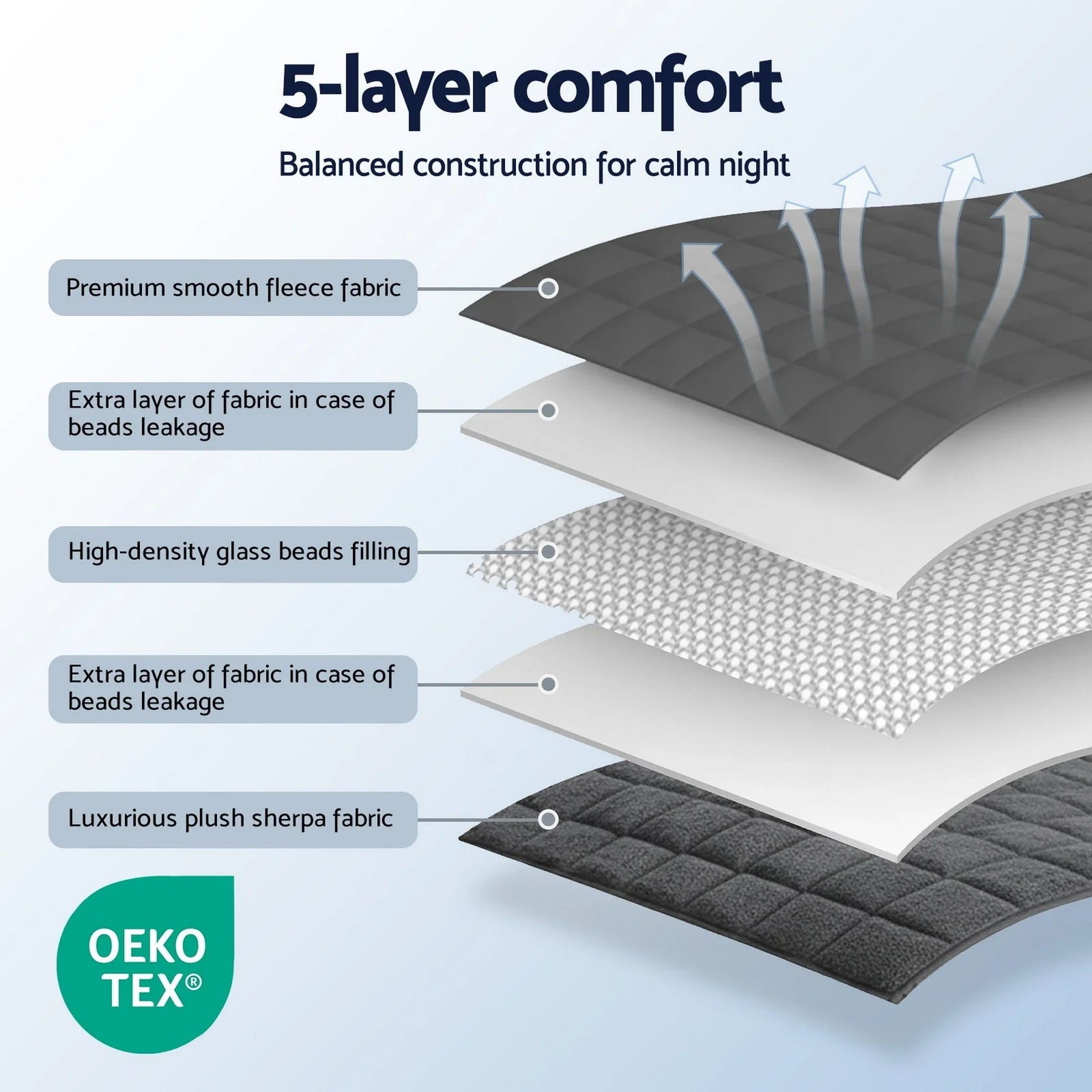 Weighted Blanket Fleece Sherpa Heavy Blanket 4.5KG