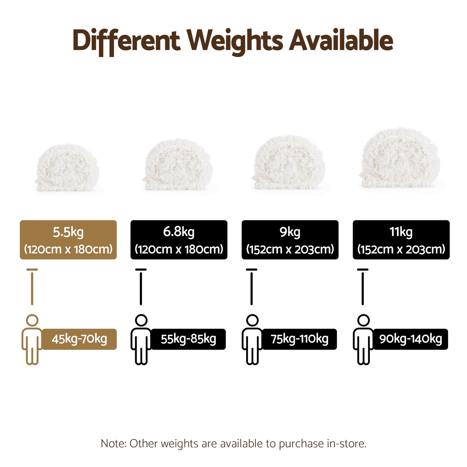Giselle Faux Fur Weighted Blanket 2 Sided Long Pile Sherpa Reverse Cream 5.5KG 120 x 180cm