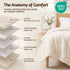 Giselle Faux Fur Weighted Blanket 2 Sided Long Pile Sherpa Reverse Cream 5.5KG 120 x 180cm