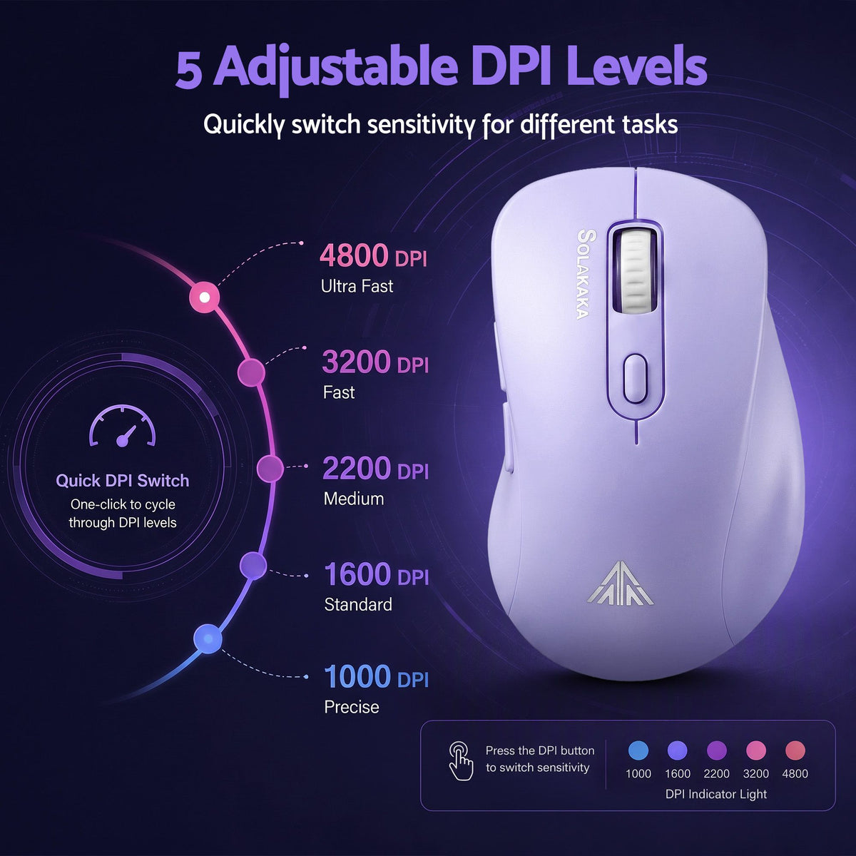 SOLAKAKA SM66 Silent Wireless Mouse Bluetooth 2.4GHz Multi-Device 4200DPI Purple