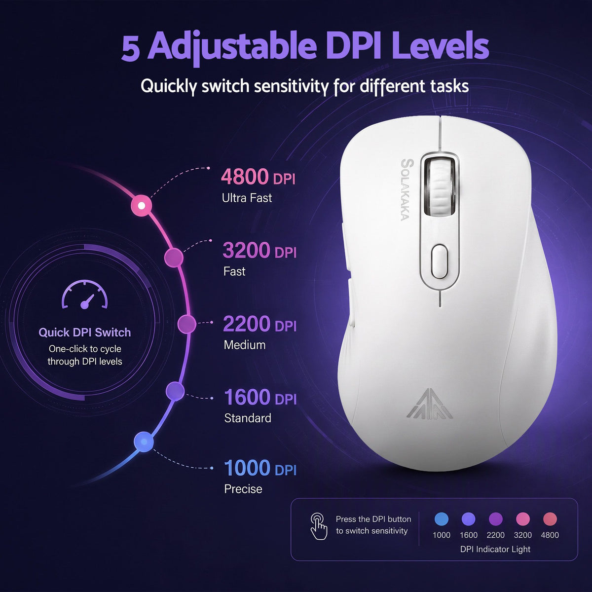 SOLAKAKA SM66 Silent Wireless Mouse Bluetooth 2.4GHz Multi-Device 4200 DPI White