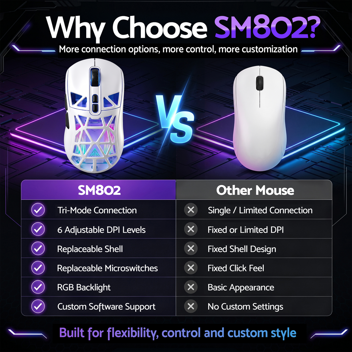 SOLAKAKA SM802 Pro Wireless Gaming Mouse Tri-Mode RGB 24000 DPI Hot-Swap White