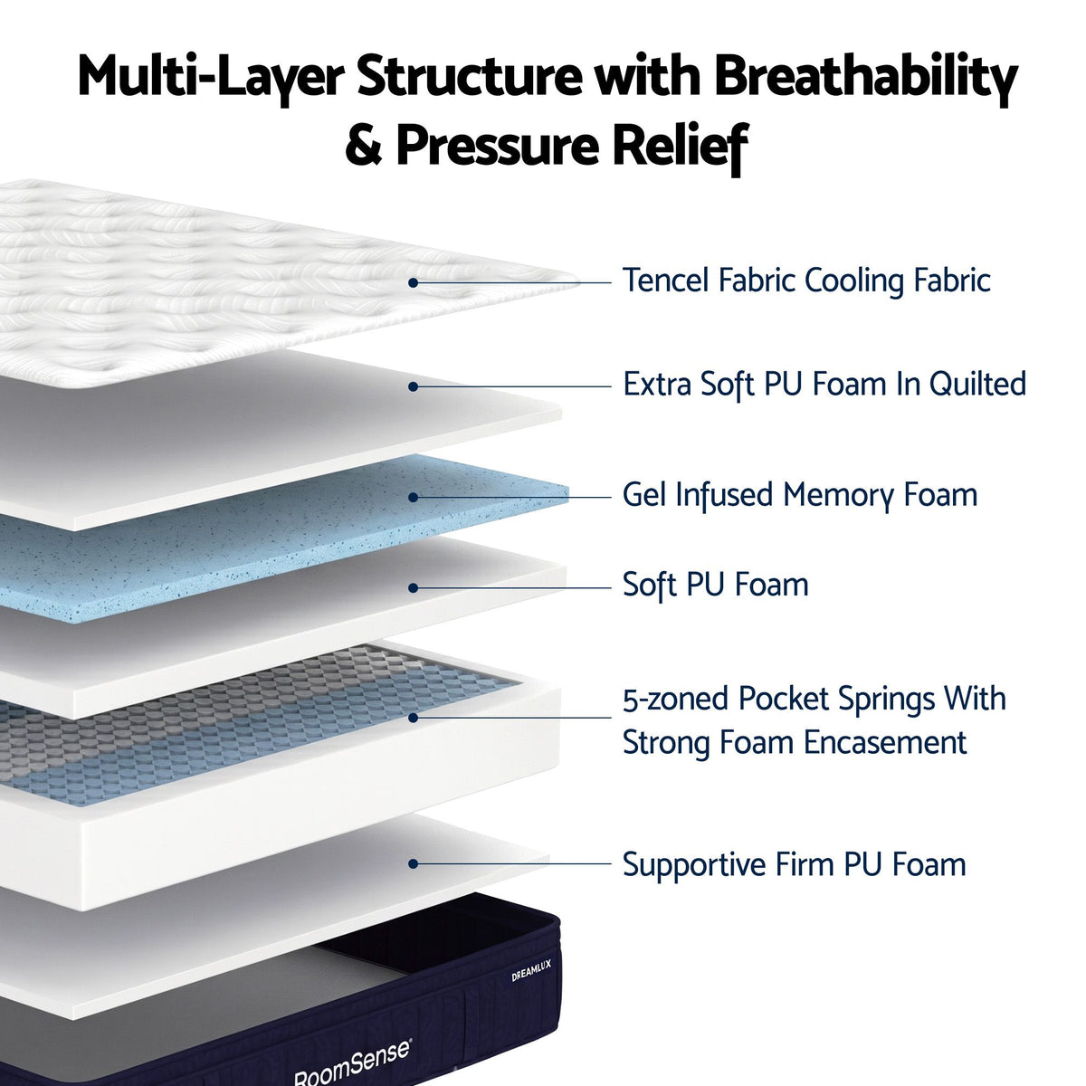 RoomSense Double 34cm Gel Cooling Tencel Mattress Bundle with 2 Pillows