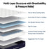 Double Mattress – 34cm Medium Firm Hybrid, Tencel Cooling Pocket Spring