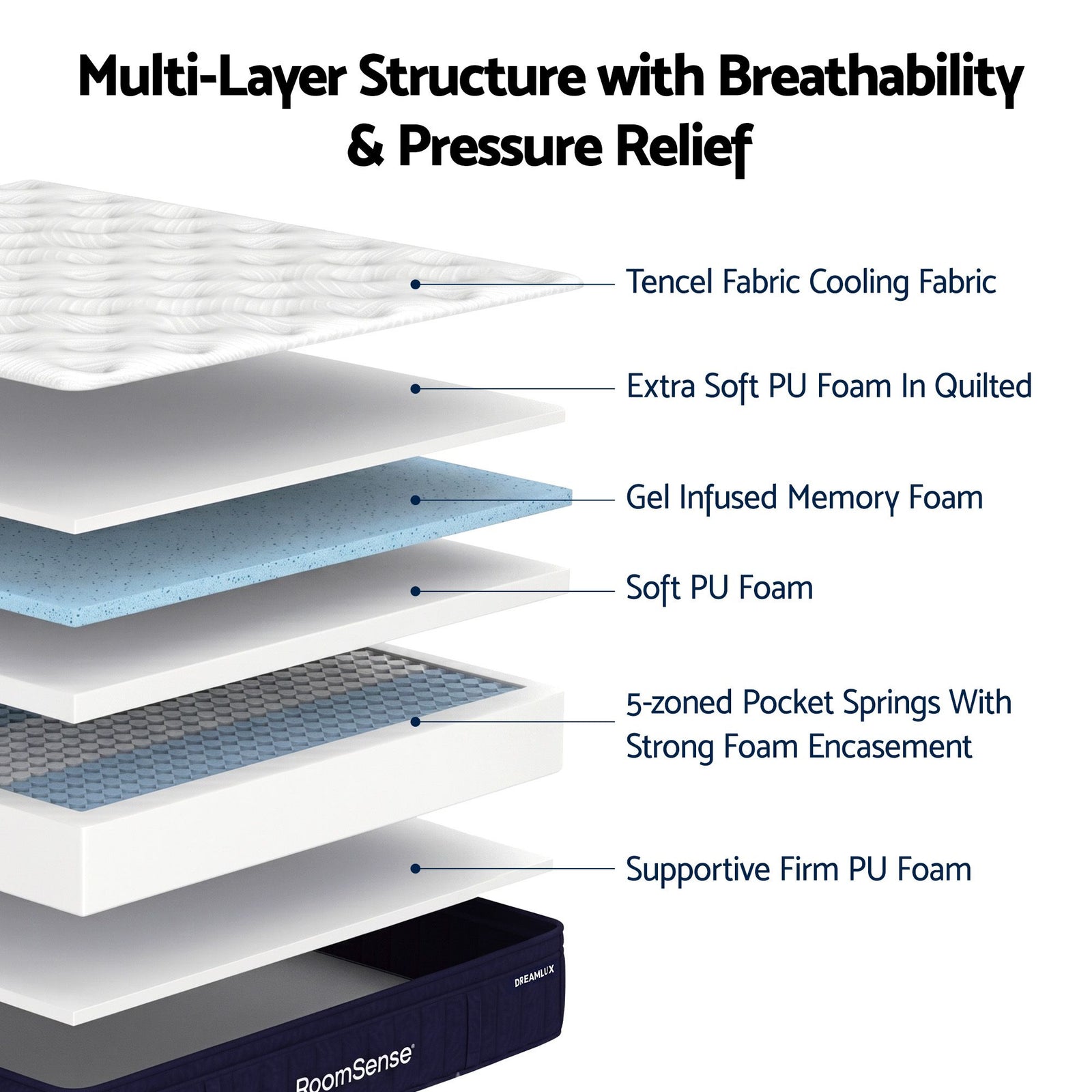 King Single Mattress – 34cm Medium Firm Hybrid, Tencel Cooling Pocket Spring