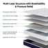 King Single Mattress , 30cm Medium Firm Hybrid Mattress with Latex Lumbar Support for Back Pain Relief , Pocket Spring Mattress King Single Size in a Box