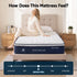 Single Mattress , 30cm Medium Firm Hybrid Mattress with Latex Lumbar Support for Back Pain Relief , Pocket Spring Mattress Single Size in a Box