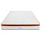 Dreamz 7 Zone Pocket Spring Mattress Medium Firm Double-2006733416439091201