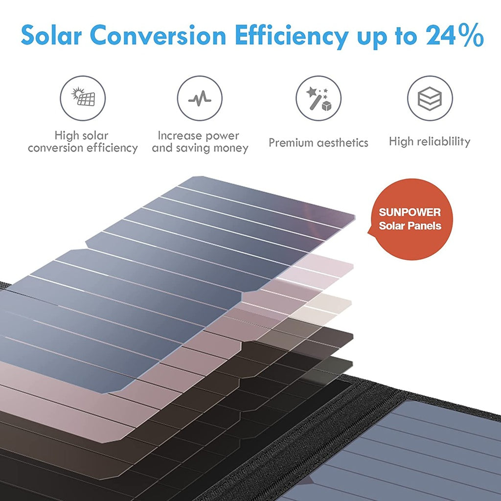 Portable 28W SunPower Solar Panel 2 USB Ports with Digital Ammeter