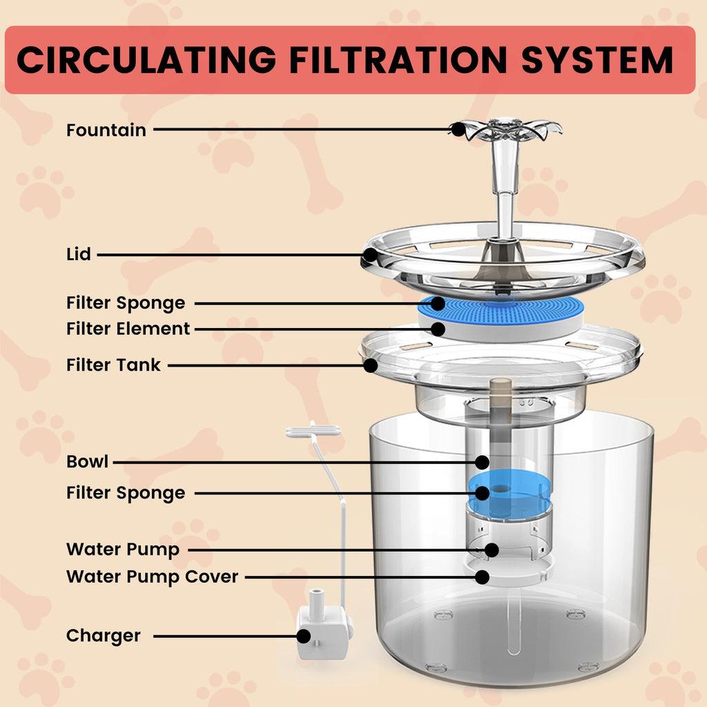 2.6L Automatic Water Fountain Drinking Dispenser And Filter