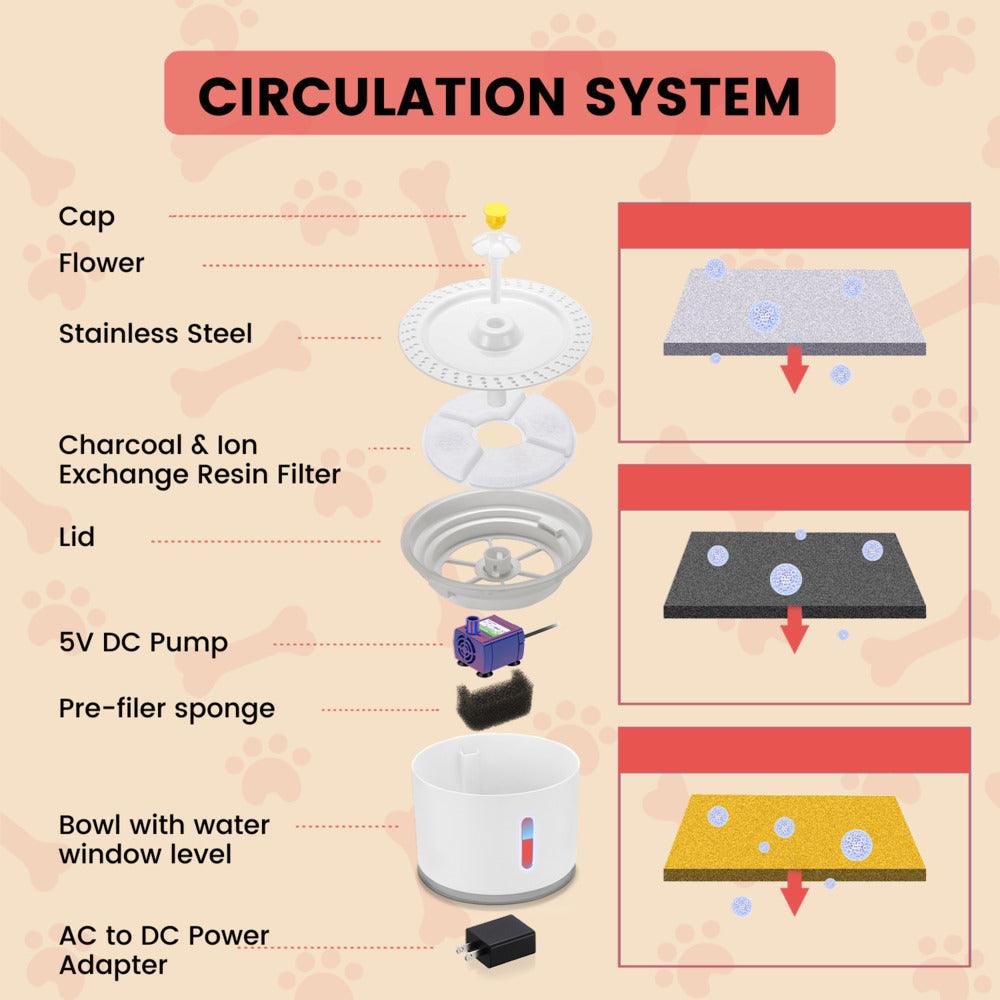 2.4L Automatic Water Fountain Drinking Dispenser And Filter Grey