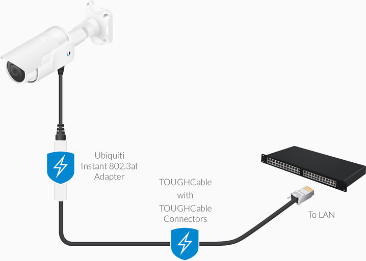Instant 8023af Adapter Outdoor Gigabit - Instant 802.3af Converters transform passive PoE devices into 802.3af-compliant products