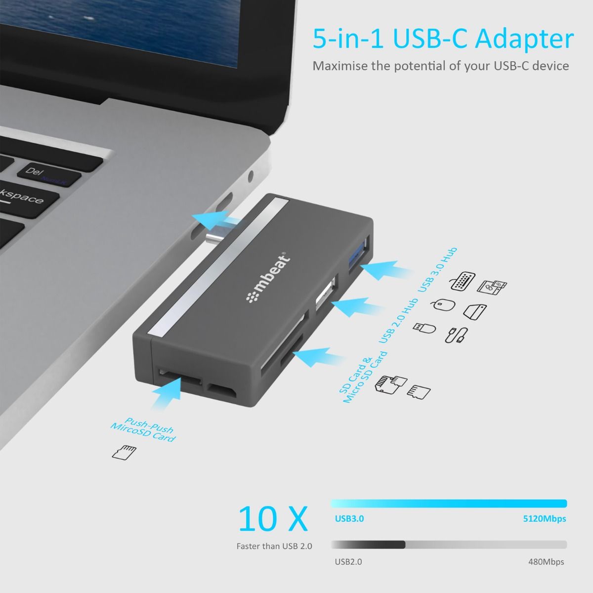 mbeat Essential 5-In-1 USB- C Hub  USB hub 2.0, 3.0, SD/TF card reader