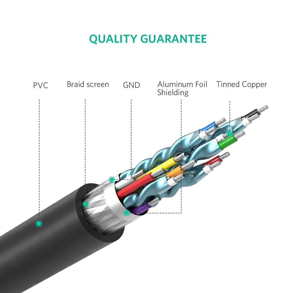 UGREEN 10136 HDMI To DVI 24+1 Cable 3M