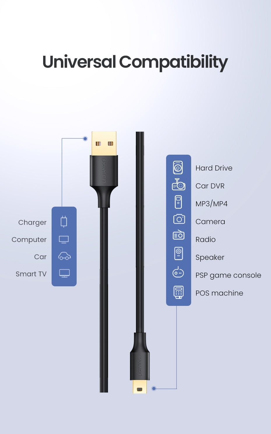 10355 USB-A to Mini-USB Cable 1M