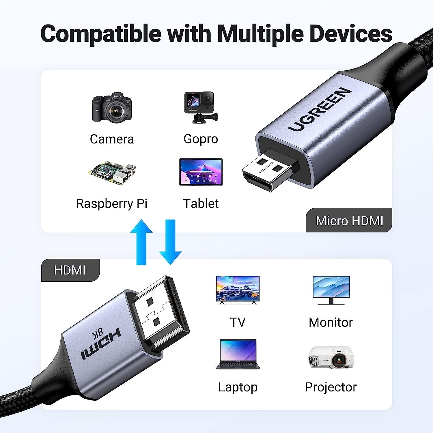 UGREEN 15517 8K Micro-HDMI to HDMI Cable 2M