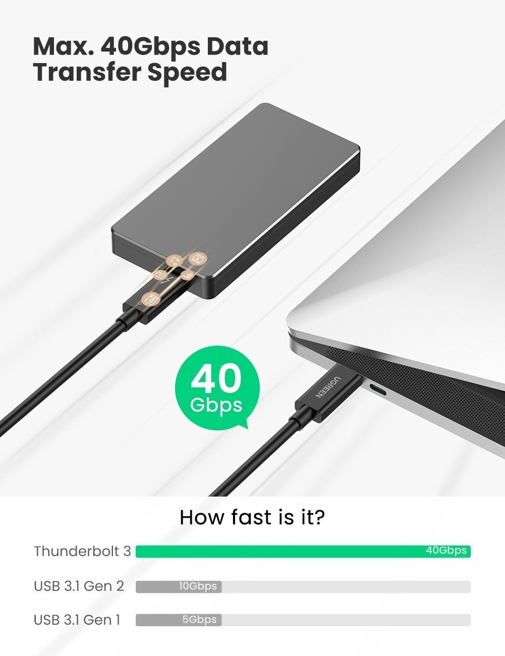 UGreen Thunderbolt 3 USB C Cable 0.5M 80324