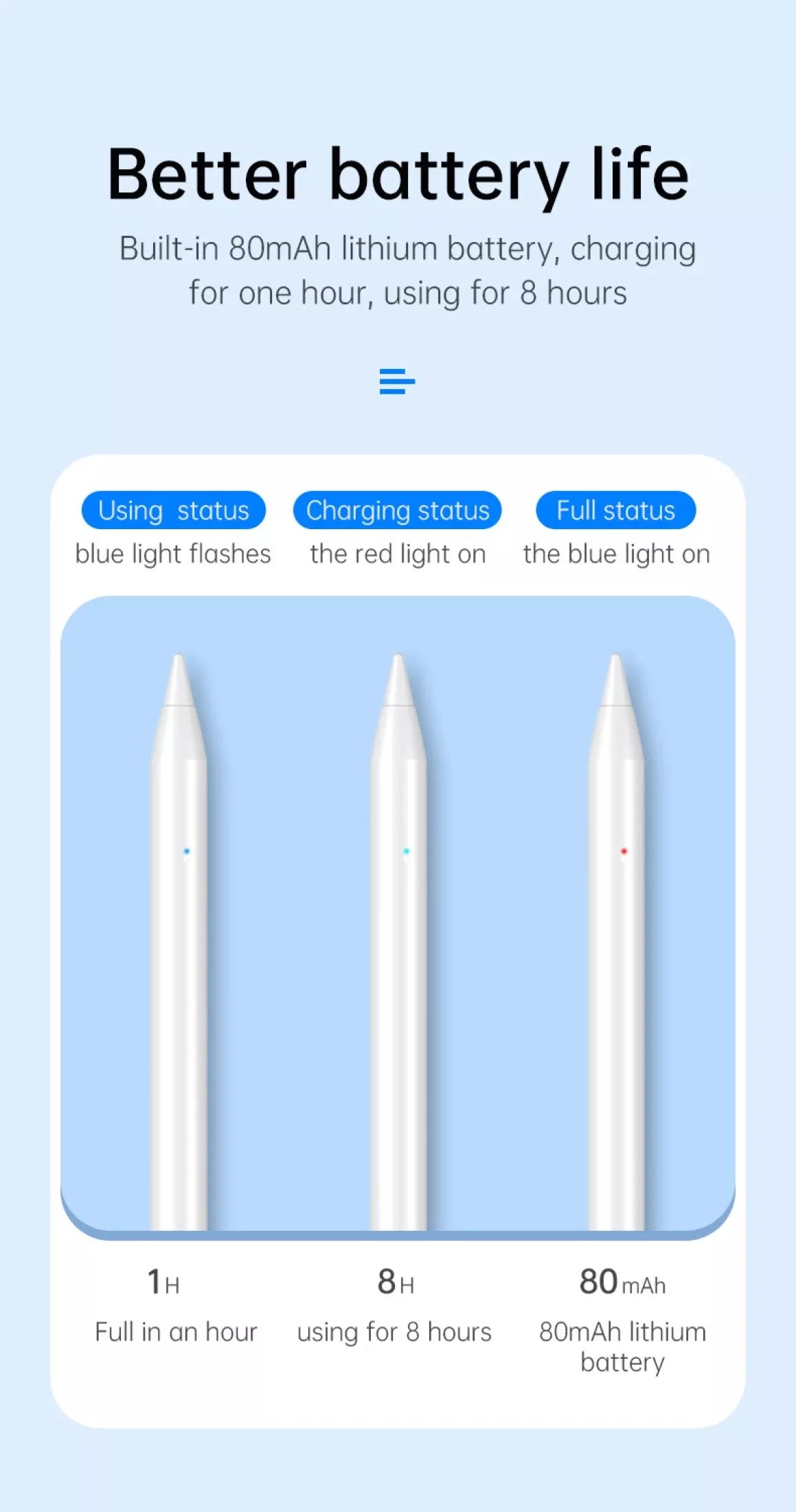 HG04 Automatic Capacitive Stylus Pen for iPad