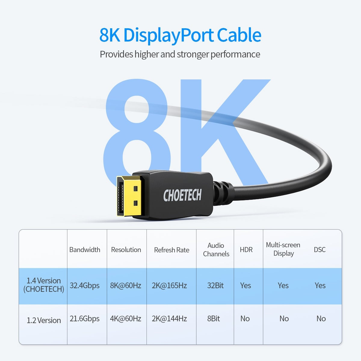 CHOETECH XDD01 DP to DP Cable 2M 8K 60Hz