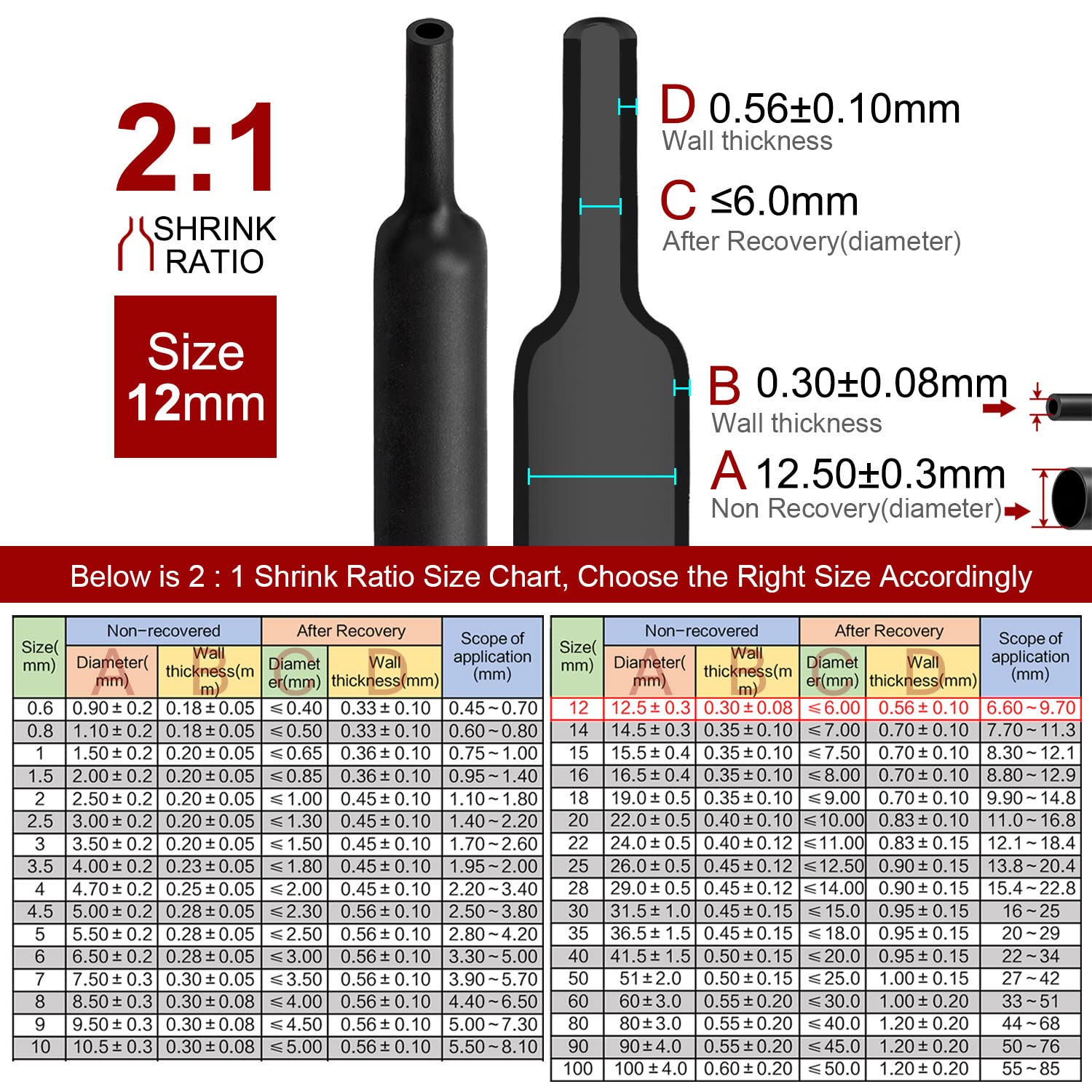 2m Polyolefin Shrink Tube 15/32