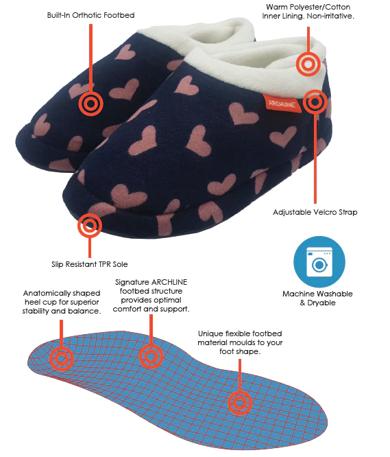 Orthotic Slippers CLOSED Arch Scuffs Moccasins Pain Relief - Navy with Hearts - EUR38
